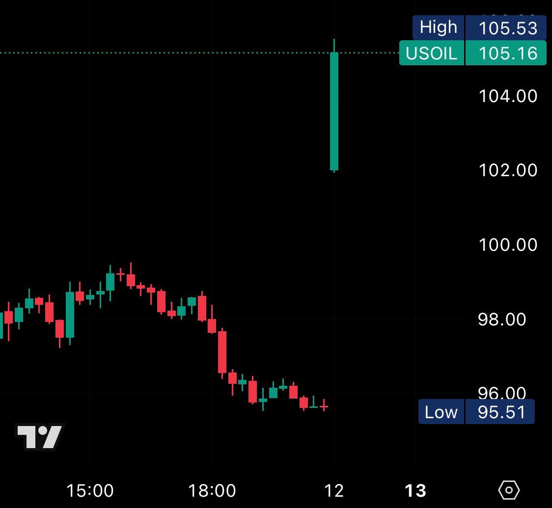 Bitcoin Alerts | أخبار البتكوين tweet media