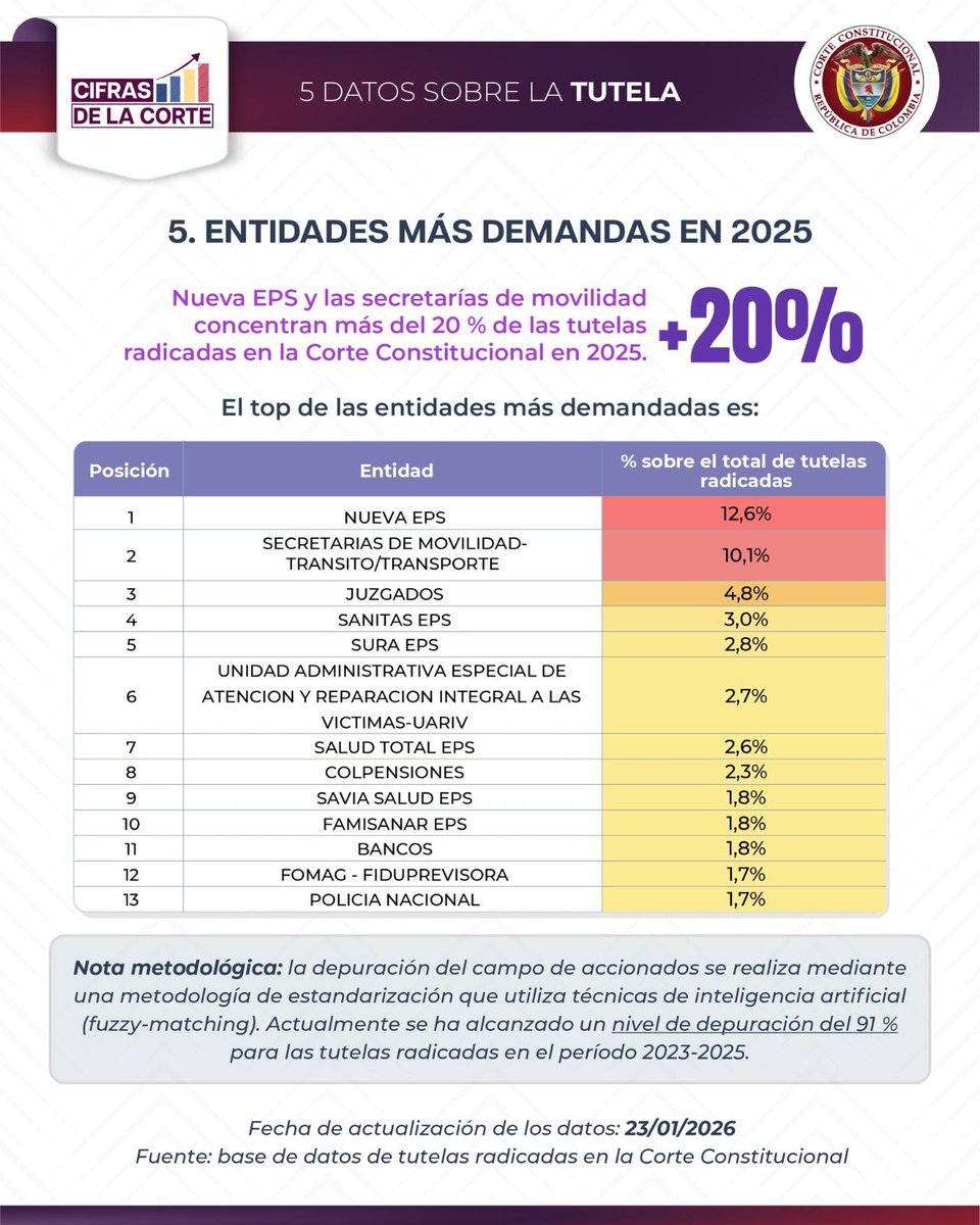 Luis PELÁEZ tweet media
