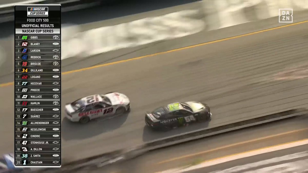 Casi cuatro años y 130 carreras después de su debut, TY GIBBS gana en NASCAR Cup. El nieto de Joe Gibbs recupera esa victoria que se le escapó hace dos años en este mismo circuito, y que tanto le ha costado conseguir.
6a victoria de Toyota en 8 carreras