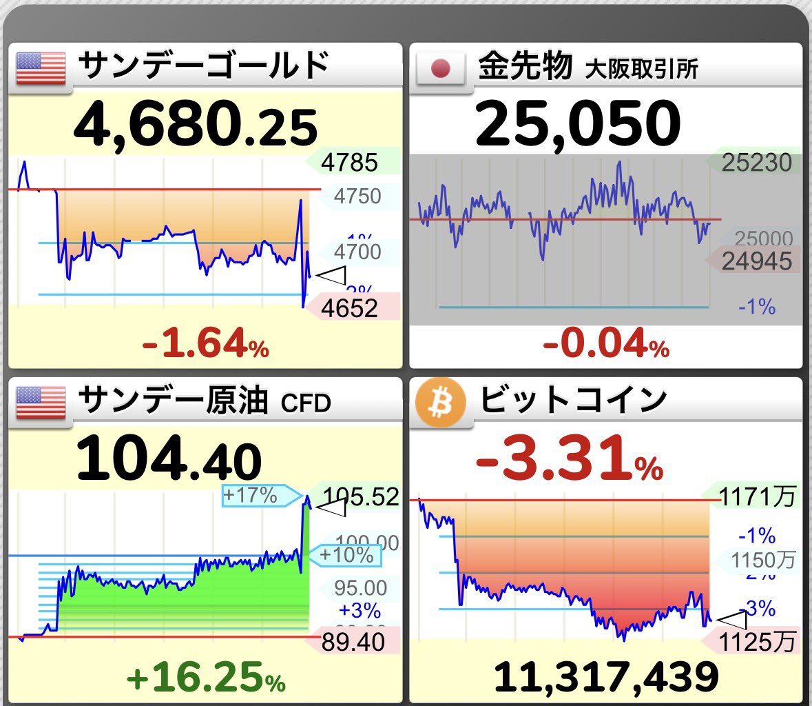 専業投資家ヤマモト資産60億 tweet media