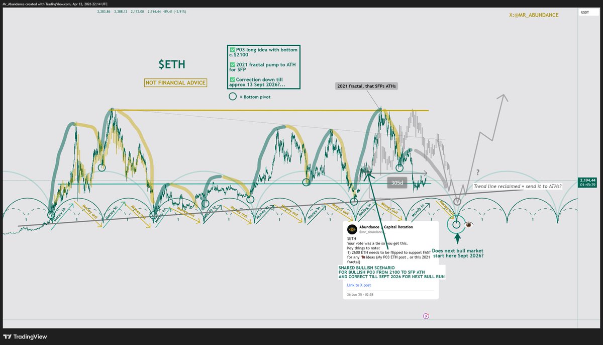 Abundance | Capital Rotation tweet media