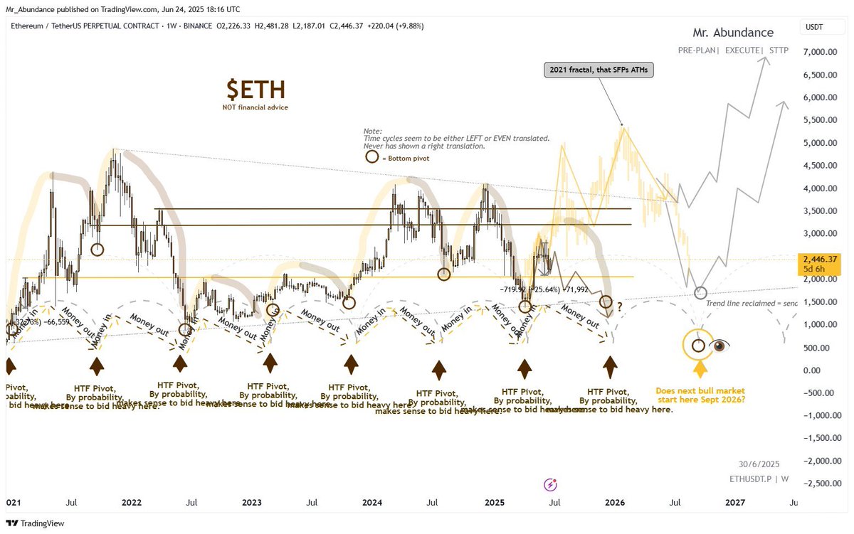 Abundance | Capital Rotation tweet media