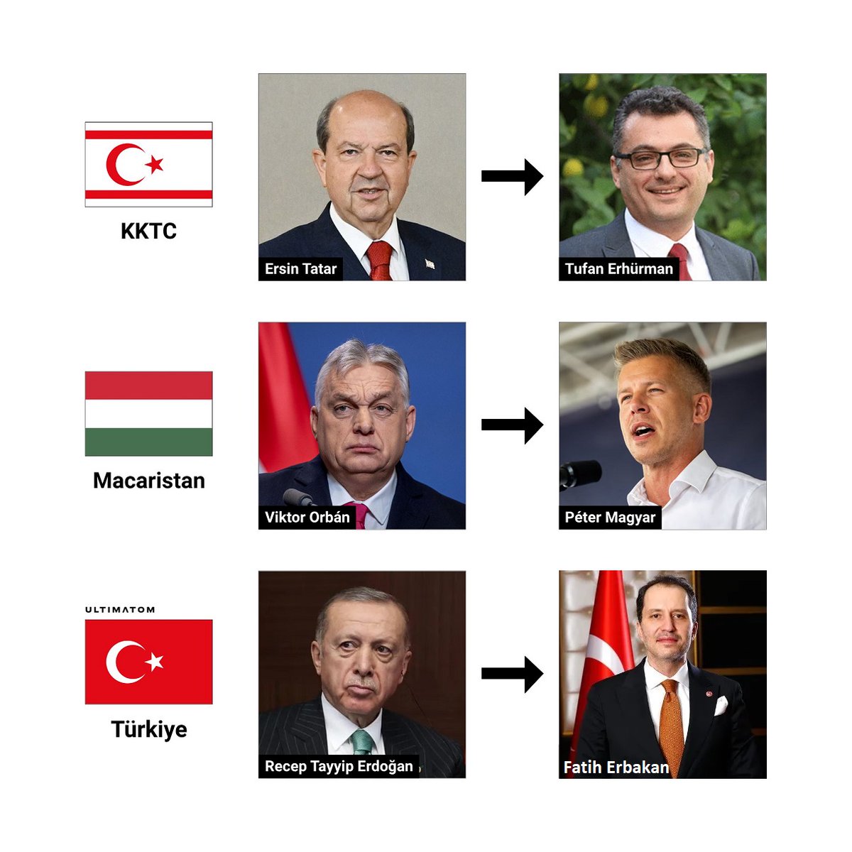 Macaristan Seçiminde Bir Sağcı gitti, bir başka Sağcı geldi.
Türkiye'de de aynısı olacak! Hazırlanın!
Barış Alper Öldü ibneler Geliyoruz #GSvKOC #GenocidalNetanyahu