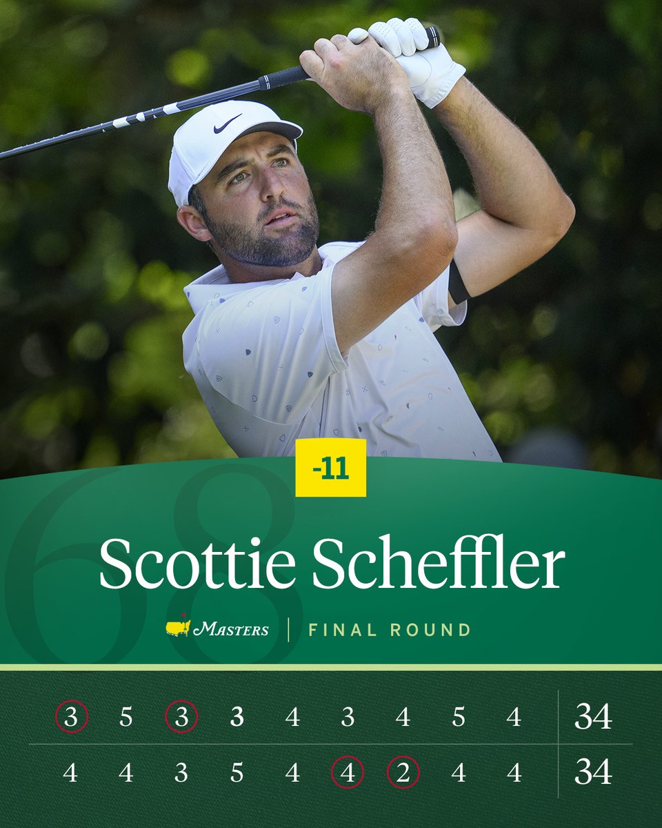 The Masters tweet media