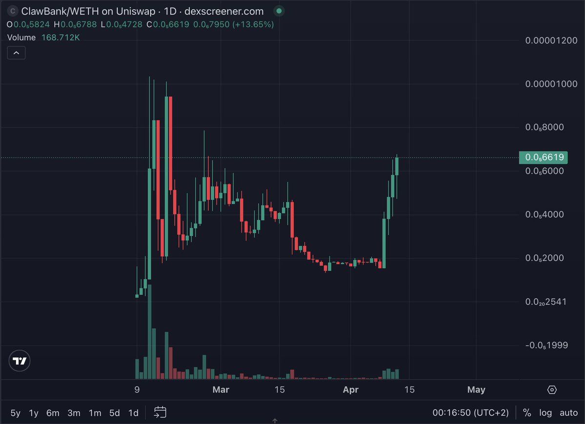 SoWWhitEE tweet media