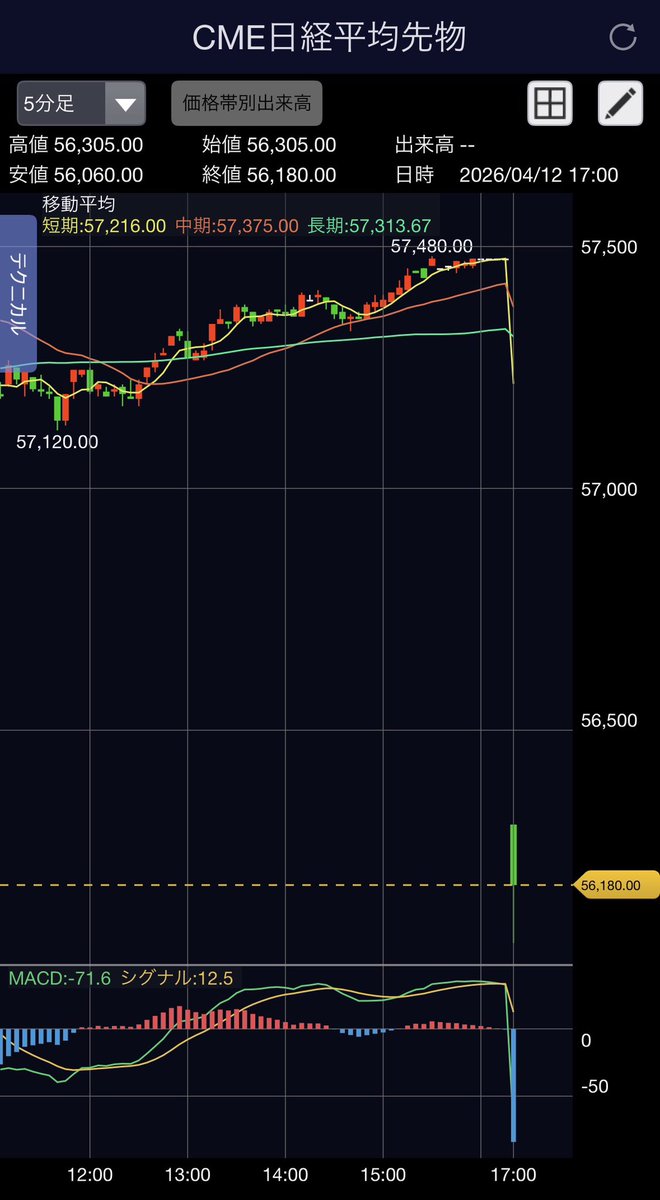 専業投資家ヤマモト資産60億 tweet media