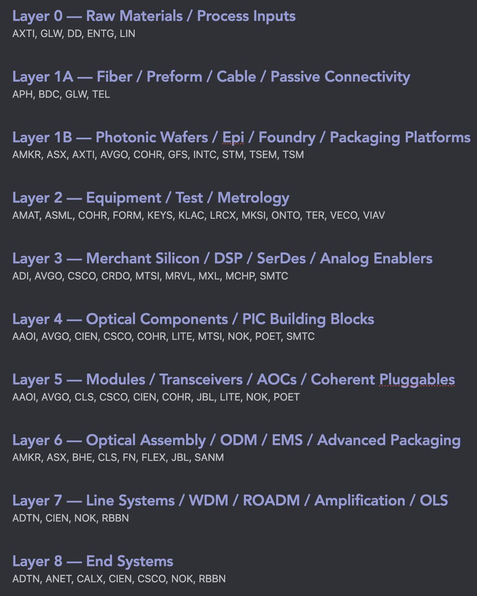Bernard J. Snowden tweet media