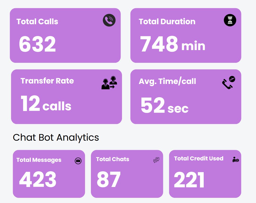 VerblyAI - Voice AI for India tweet media