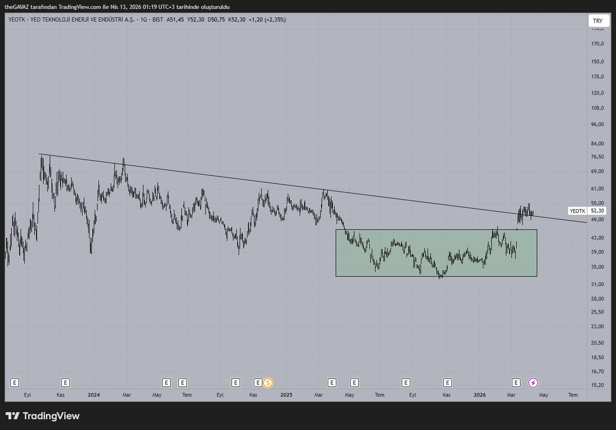 BorsaBeyefendisi tweet media