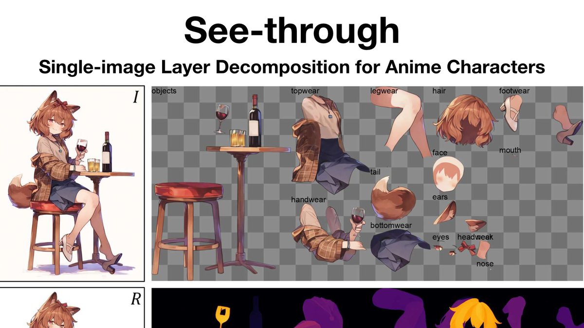 CGWjp's tweet image. アニメイラスト画像のパーツ分割技術「See-through」オープンソース化

1枚のアニメイラストからキャラクターを自動でパーツごとに分割し、重なり合う部分を補完してレイヤー構造を持つPSD形式の画像ファイルを出力する技術。隠れた部分のピクセルを推測して描き足し、奥行きの順序を自動で整理