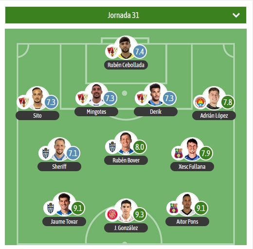 GradaBpro's tweet photo. XI DE LA J31 EN G3 DE 2RFEF
▪️MVP para J. González [@GironaFC ]

▪️@UD_Barbastro mete a 4 jugadores.

▪️También con presencia en el XI @atleticbalears @udpoblense @sdibizaip 

ℹ️ @besoccer_ES