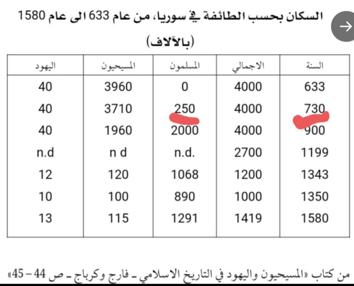 الأشوس الأزدي tweet media