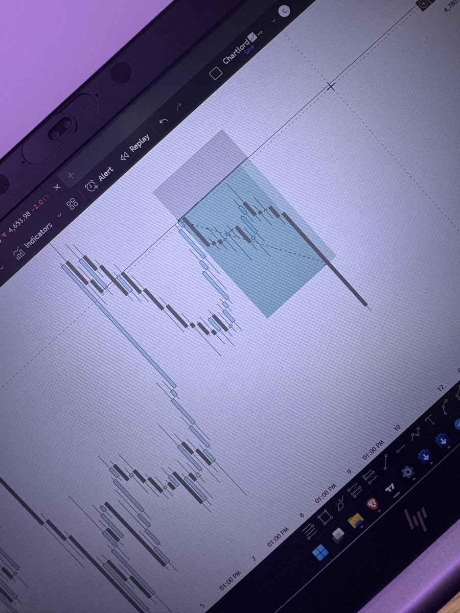 ChartLord 📊📈📉 tweet media