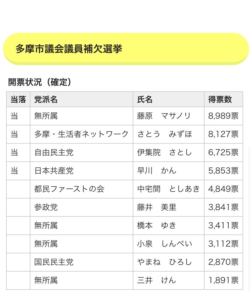 宮本徹 tweet media