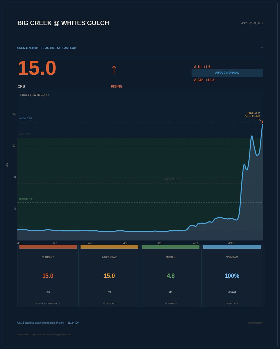 Brooks Groves 🛰🌎 tweet media