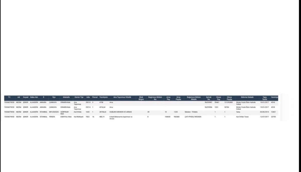 Bi daha babası yeni ölen birine, sakın piç deme.
3. Aşama; kriptonu, sonra fonunu yayınlıcam.
Hırsız, haramzade
<a href="/nedimsener2010/">Nedim Şener 🇹🇷</a>