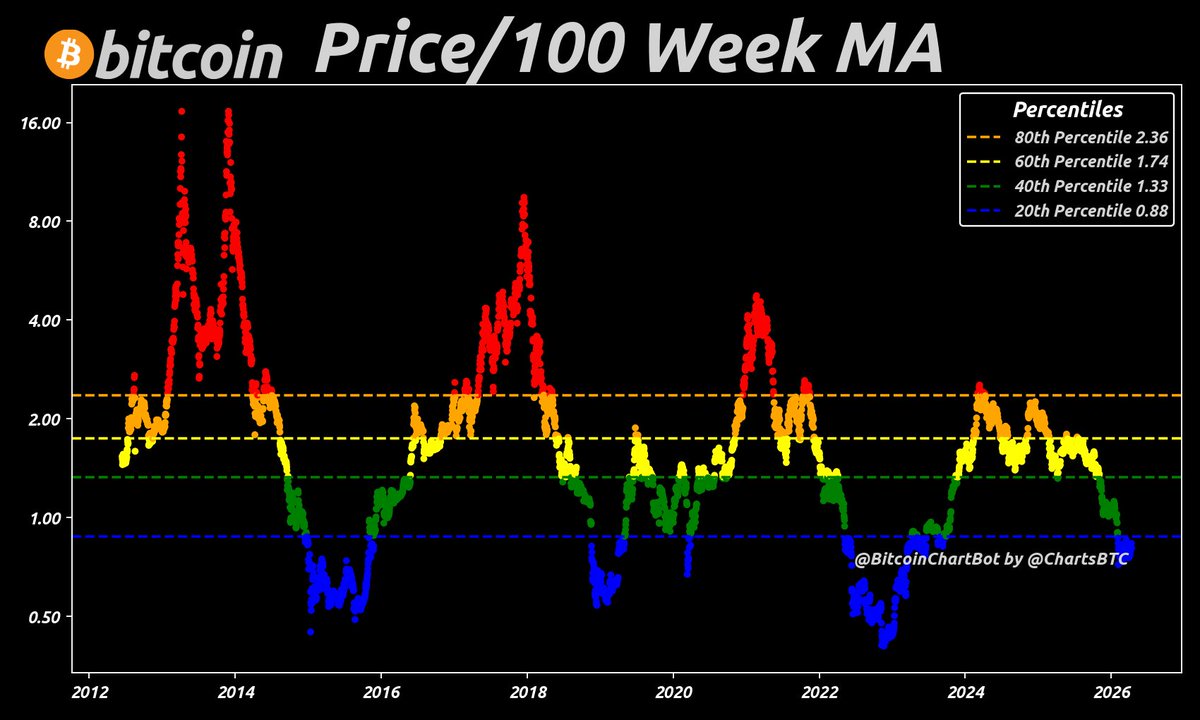 BitcoinChartBot tweet media