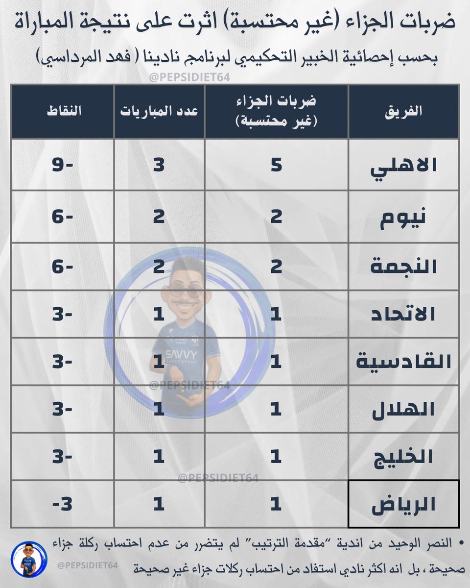 عقوبة tweet media