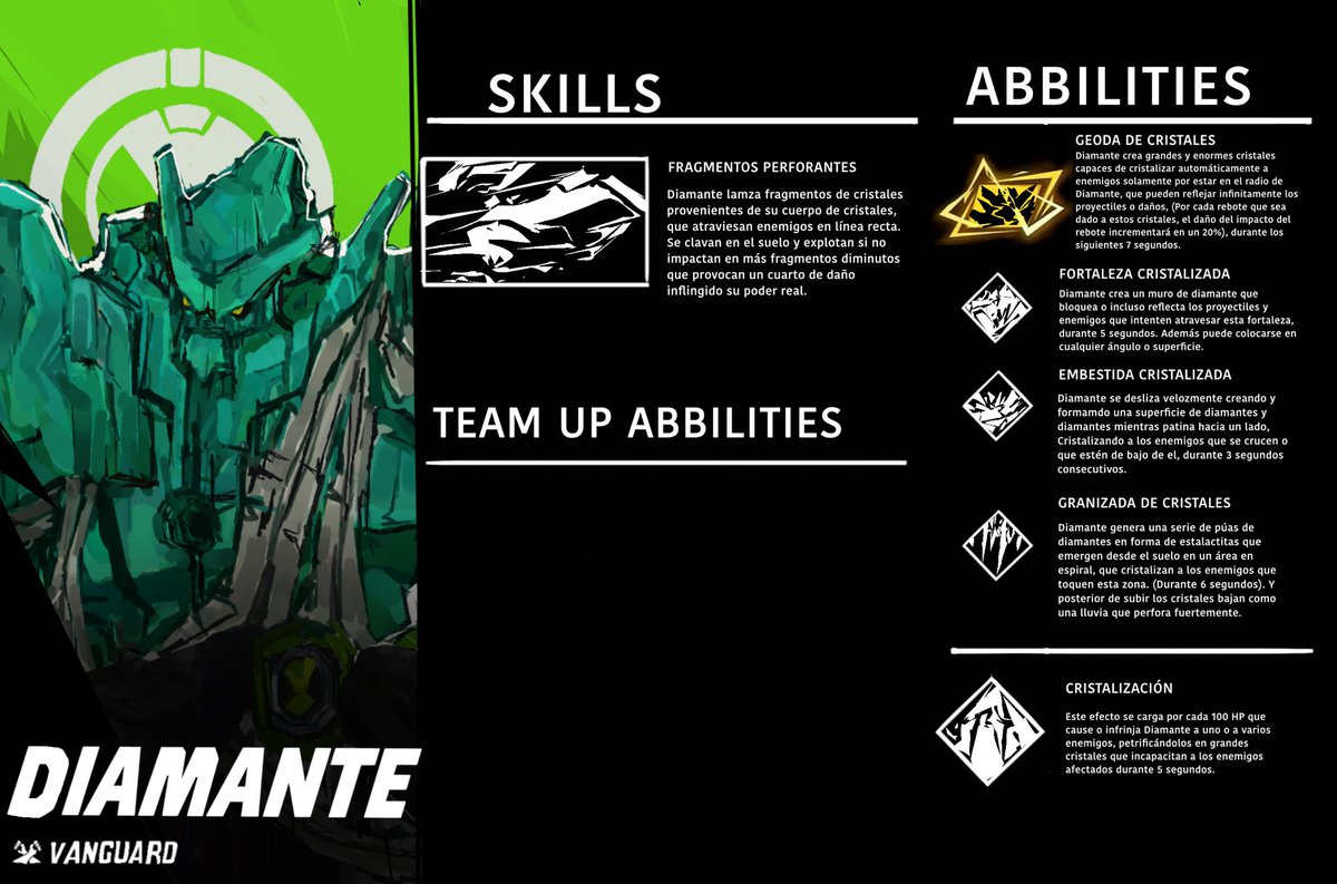 HSucerro's tweet photo. Ben 10 x Marvel Rivals (Fanconcept by HiZero) parte 4

#marvelrivalsfanconcept #MarvelRivals #ben10 #fanart #digitalart https://t.co/p5EcCdvqta
