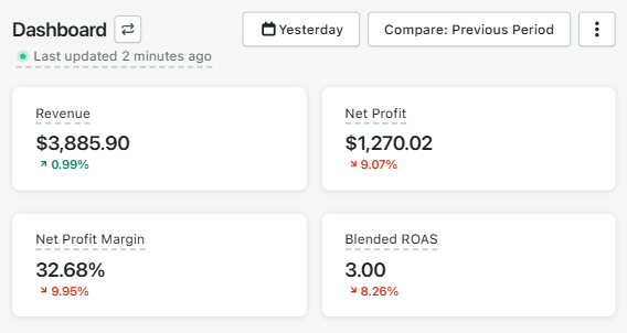 ecom_neo's tweet photo. 0 - $10k days with eCom - Day 388 https://t.co/vaCbiw7zuW