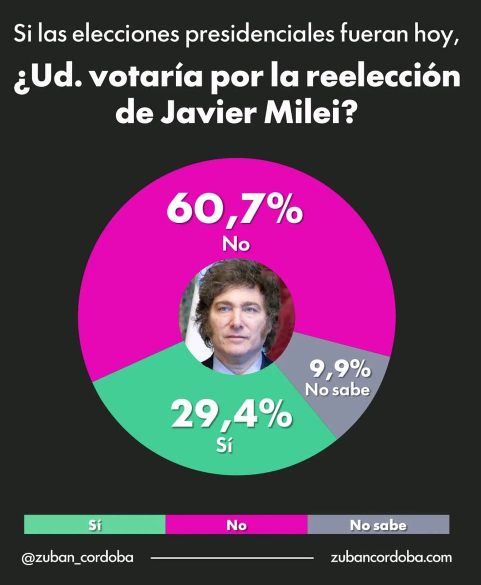 TAVO. ✌️🇦🇷 💚 tweet media