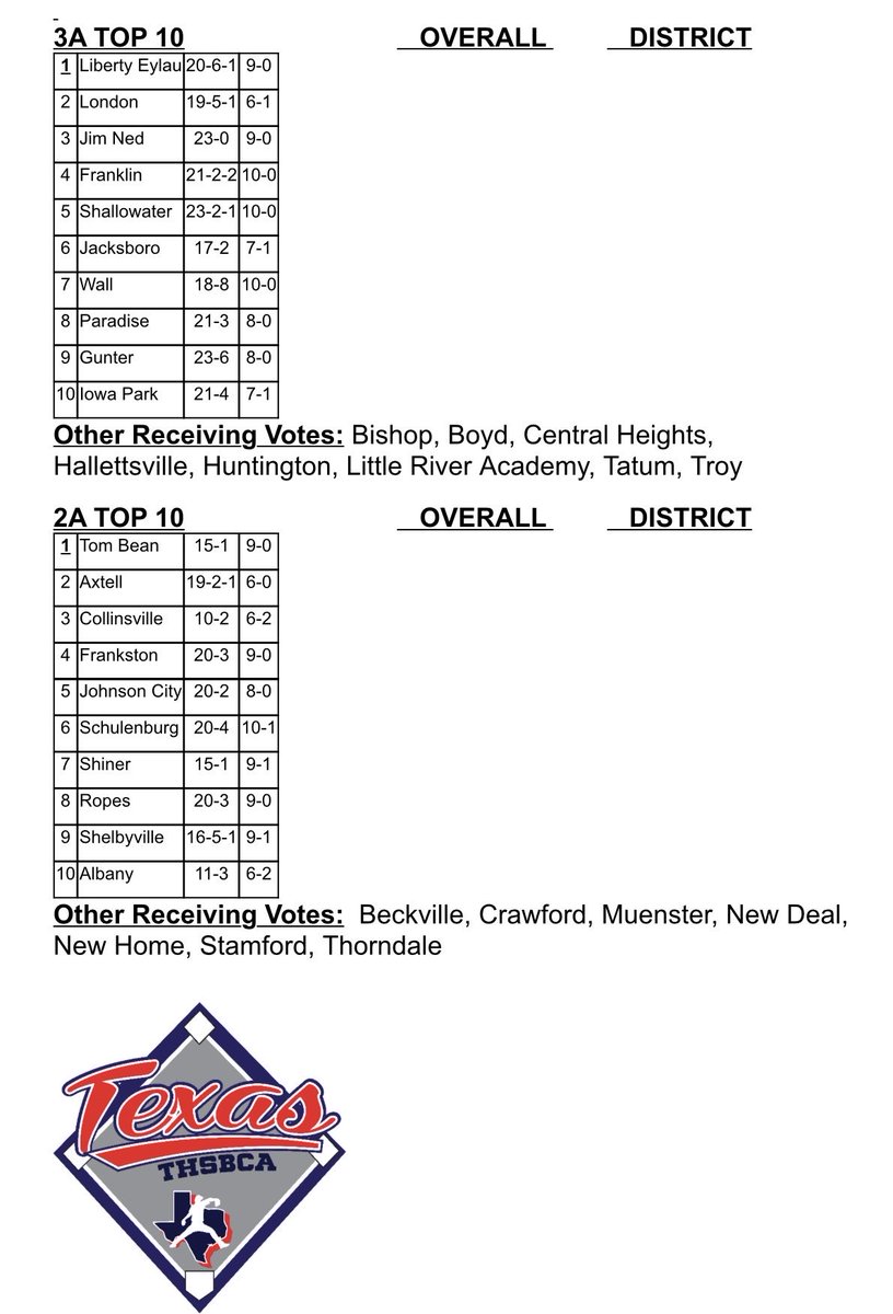 THSBCA tweet media
