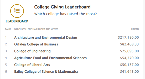 Cal Poly College of Engineering tweet media