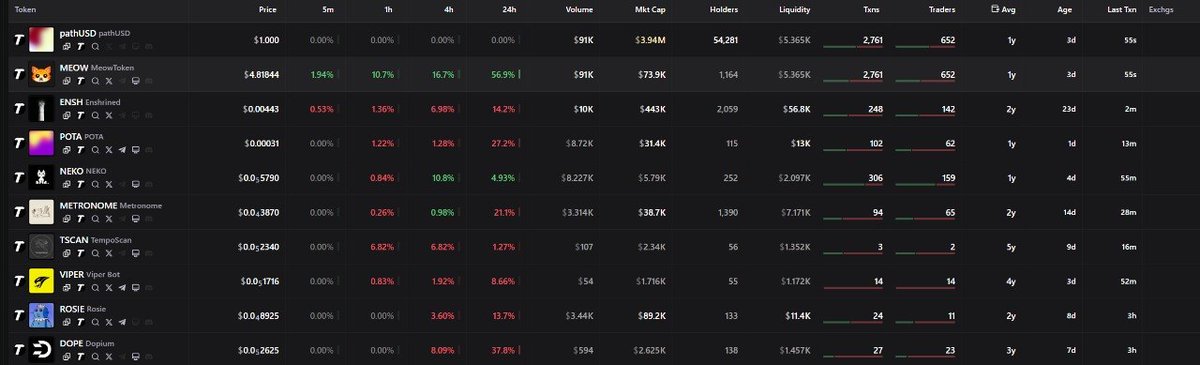 FarmCats tweet media