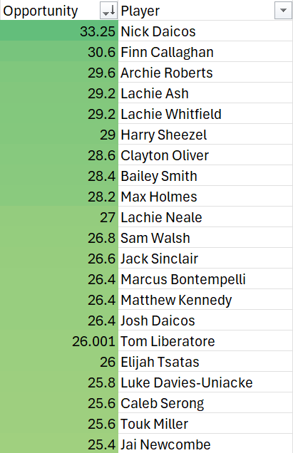 Rowan - The AFL Fantasy Marketplace tweet media