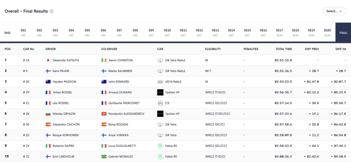 GAZOO Racing Global tweet media