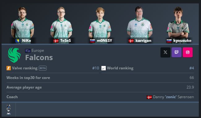 FALCONS COLOGNE MAJOR CHAMPIONS tweet media