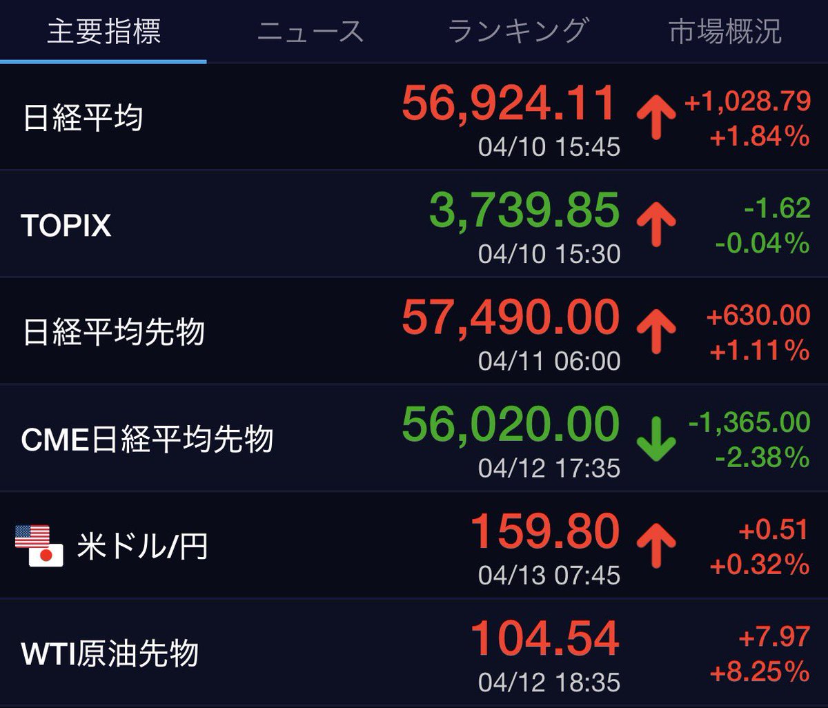 ただかぶ tweet media