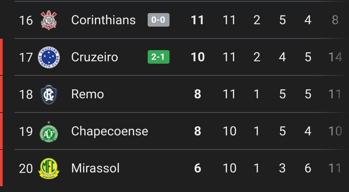 Dia De Cruzeiro tweet media