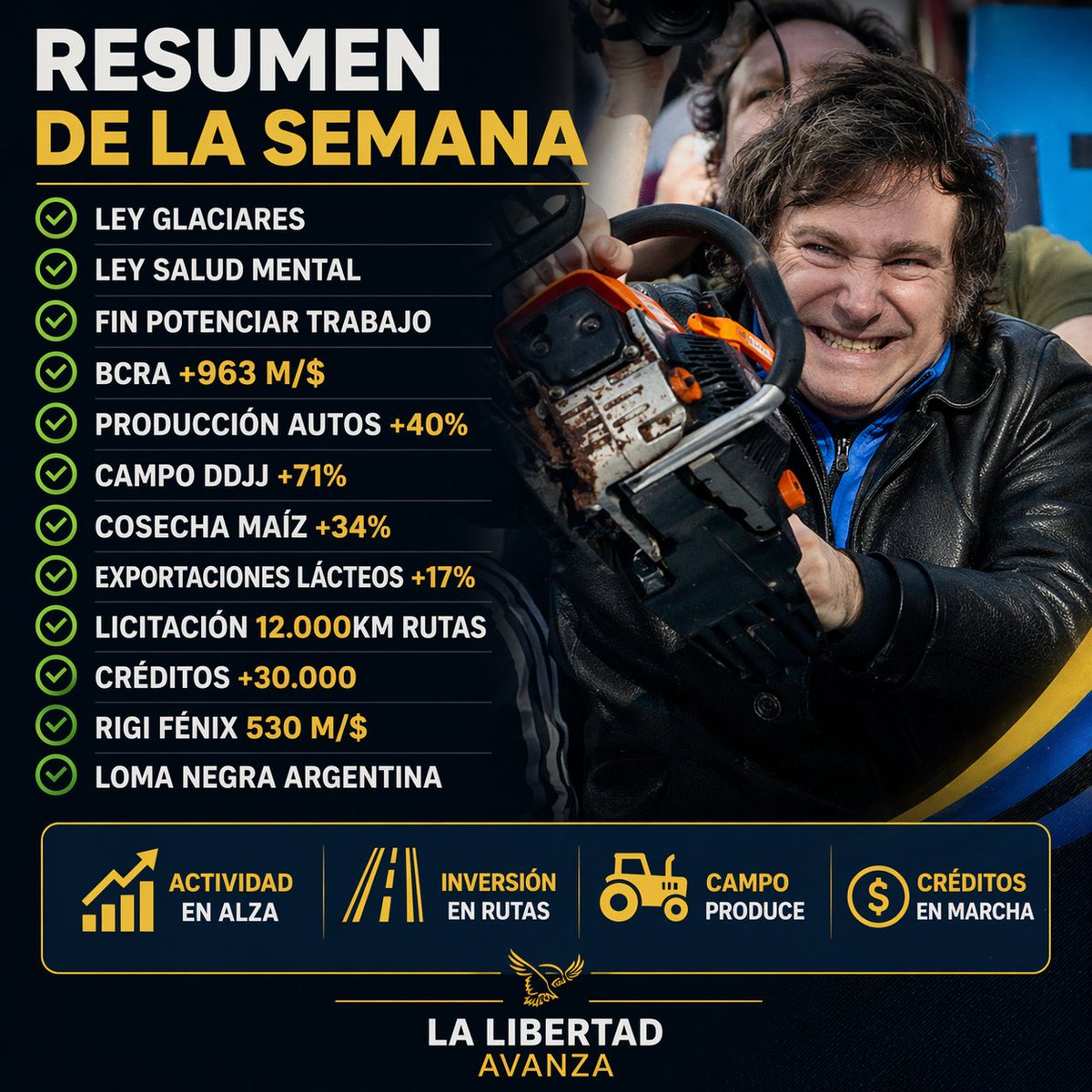 Geralprais's tweet image. Resumen de la semana