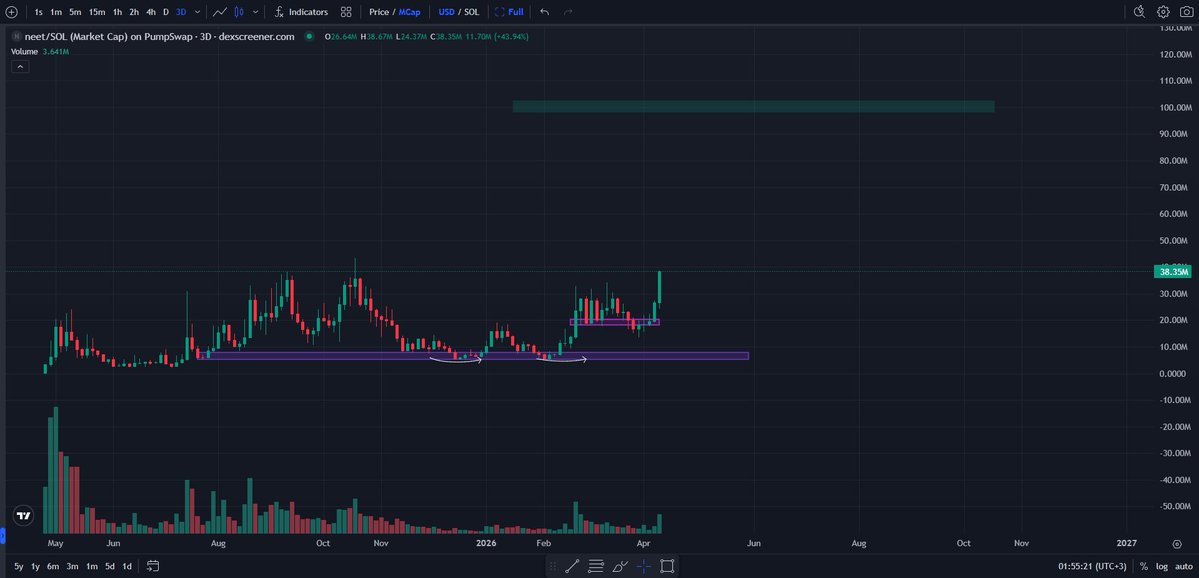 kikcharts🐂 tweet media