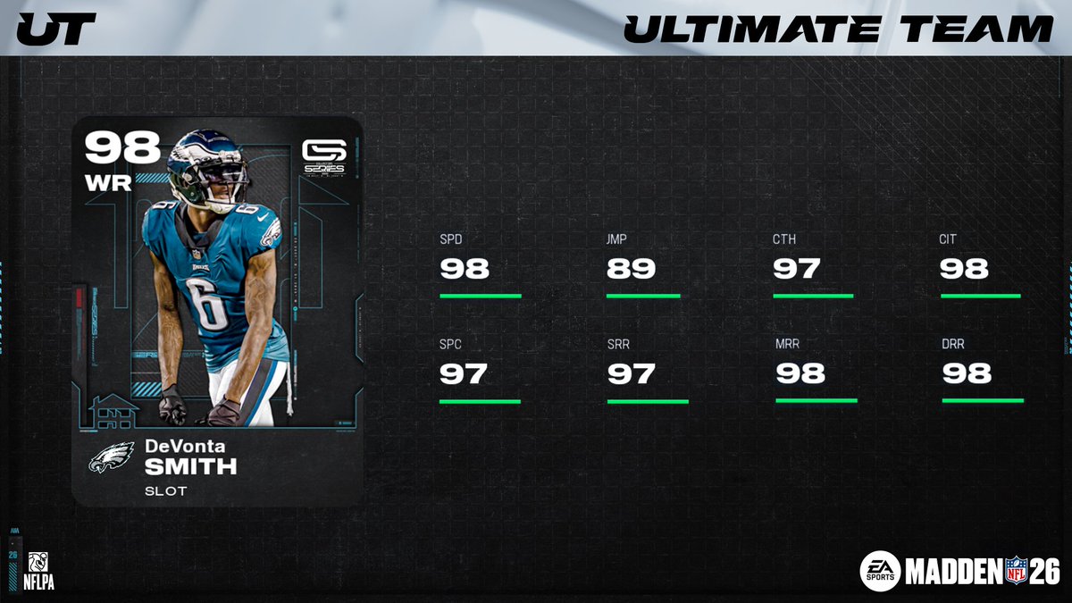 Madden Ultimate Team tweet media