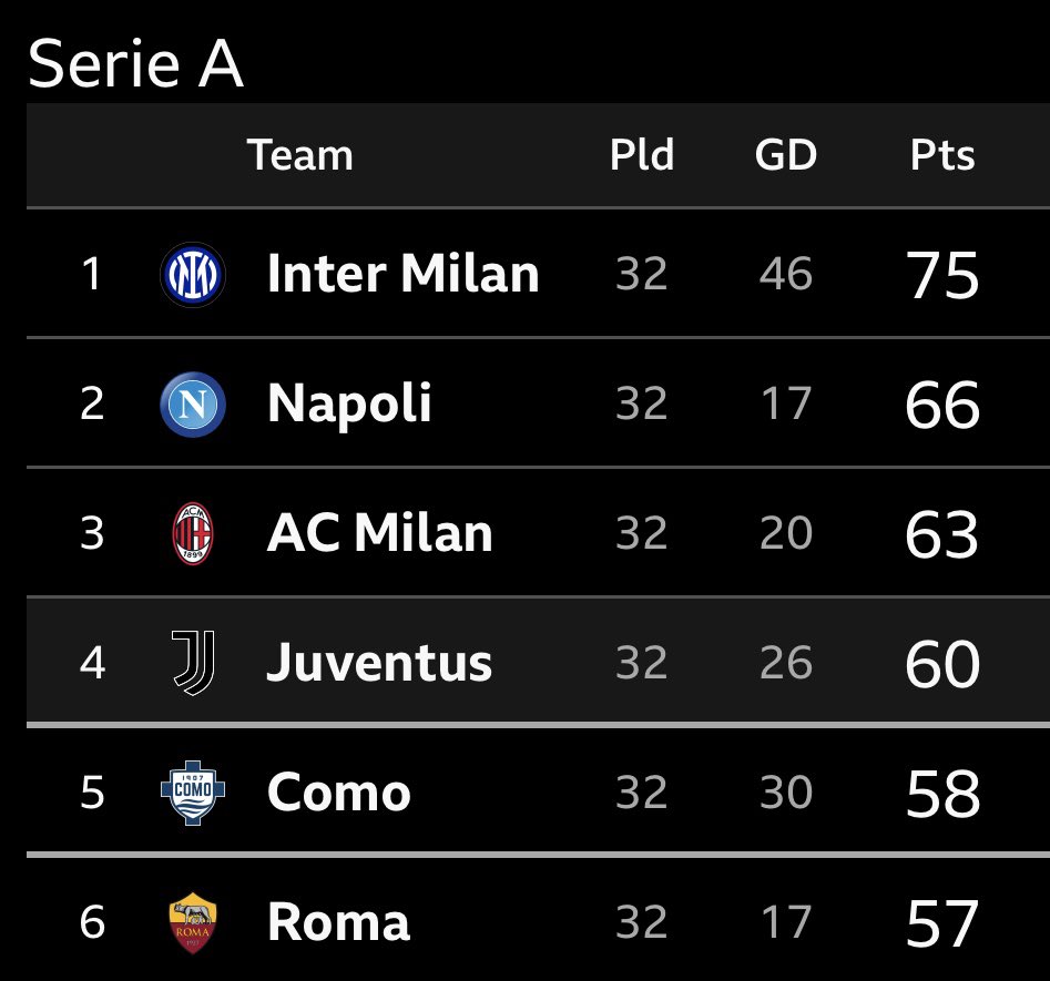 𝑪𝒆𝒏𝒕𝒓𝒂𝒍 𝒅𝒂 𝑱𝒖𝒗𝒆 tweet media