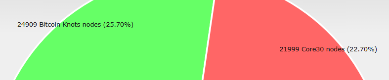 Singekino_Miner (Knots | Datum miner | BIP-110) tweet media