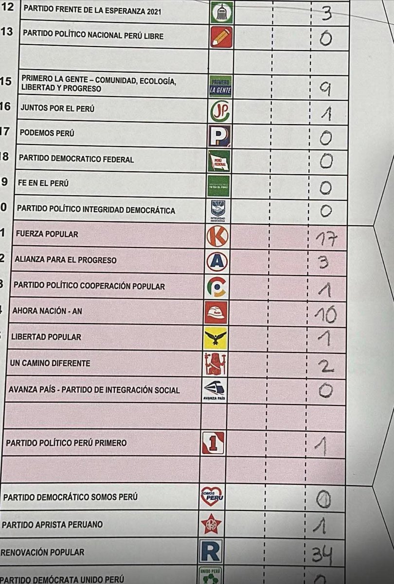 FEyALiancismo tweet media