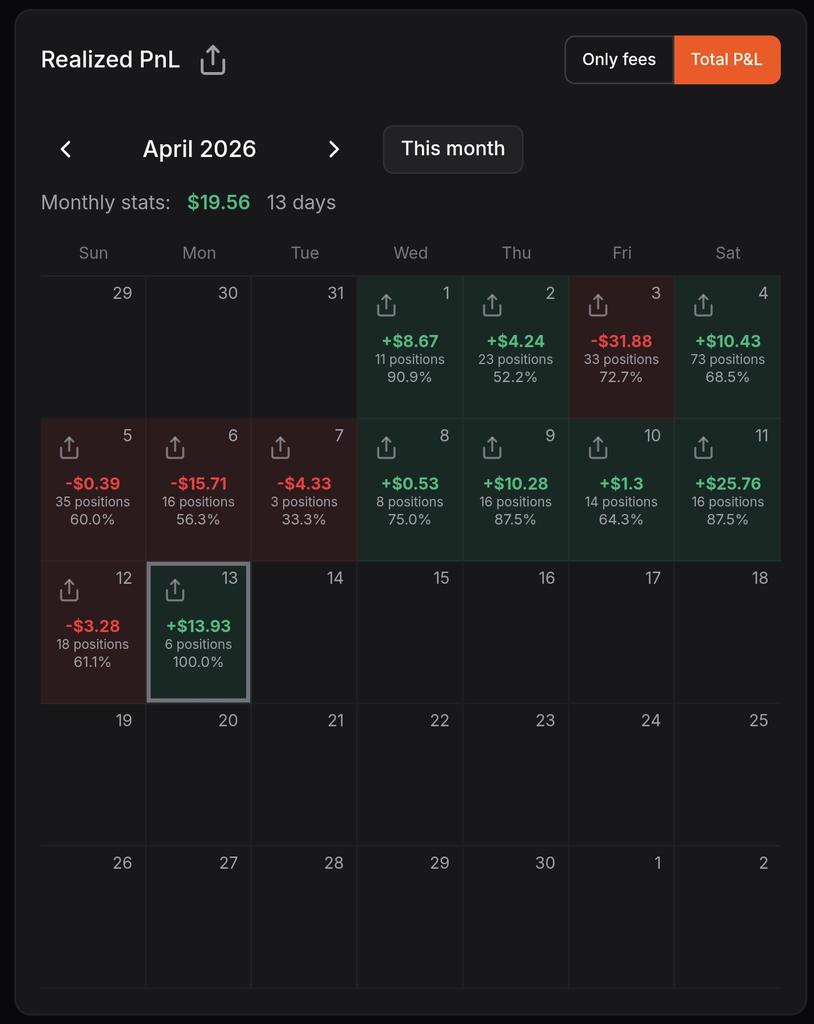 metricbase's tweet photo. Hari ke-13 percobaan @meridian_agent by @0xyunss 📝

Hari ke-1 s.d hari ke-3 belum pakai VPS  jadi masih run agent di laptop bekas. Ending-nya hari ke-3 gak sadar kalau internet di rumah mati dan masih ada opened position -> CL $32

Apa yang masih sering jadi kendala?

Profit dari beberapa posisi langsung kehapus dengan 1 kali CL. Untungnya masih coba - coba pakai modal kecil.

Sampai hari ini sudah terlihat progress yang lumayan bagus. Semoga makin baik 🤲