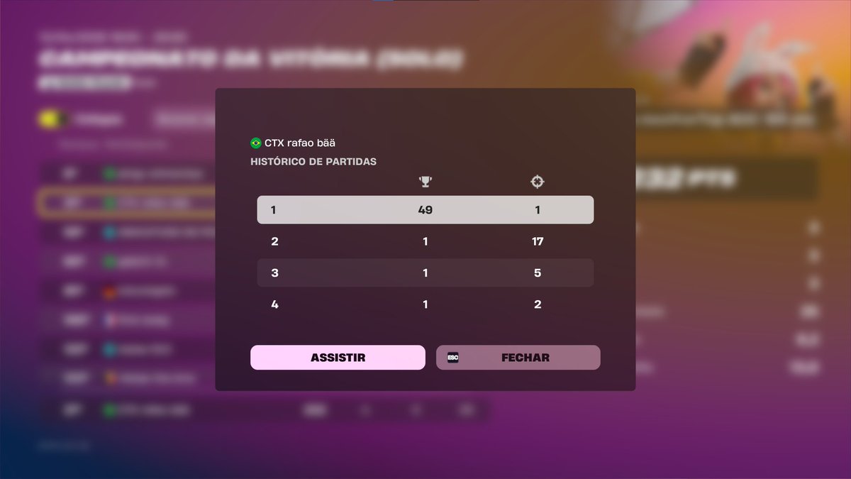 rafaobaa's tweet photo. qualed finals cash solo com 40 min atrasado + 3/3 wins
@ctxgamingg https://t.co/g4qdyzziDc