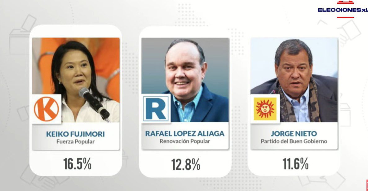 Perú Out Of Context tweet media