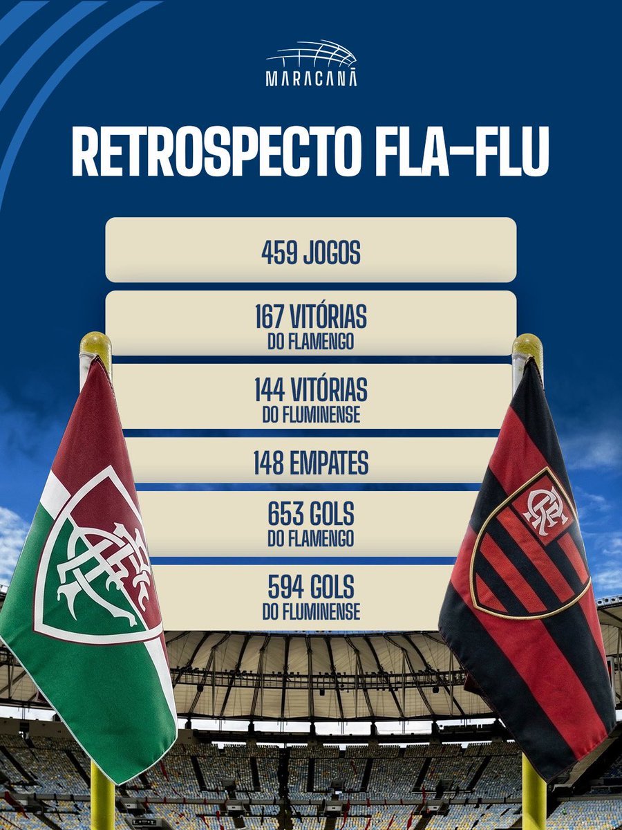 RenanLo57589299's tweet photo. @Flamengo 168* atualizando 

É extremamente normal!

O rival é o empate kkkk

Vamos Mengooooo 🔴⚫ https://t.co/jgjG9yOzcp