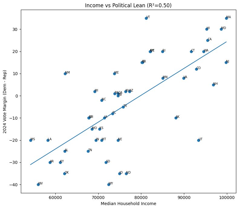 Sensible Moderate tweet media