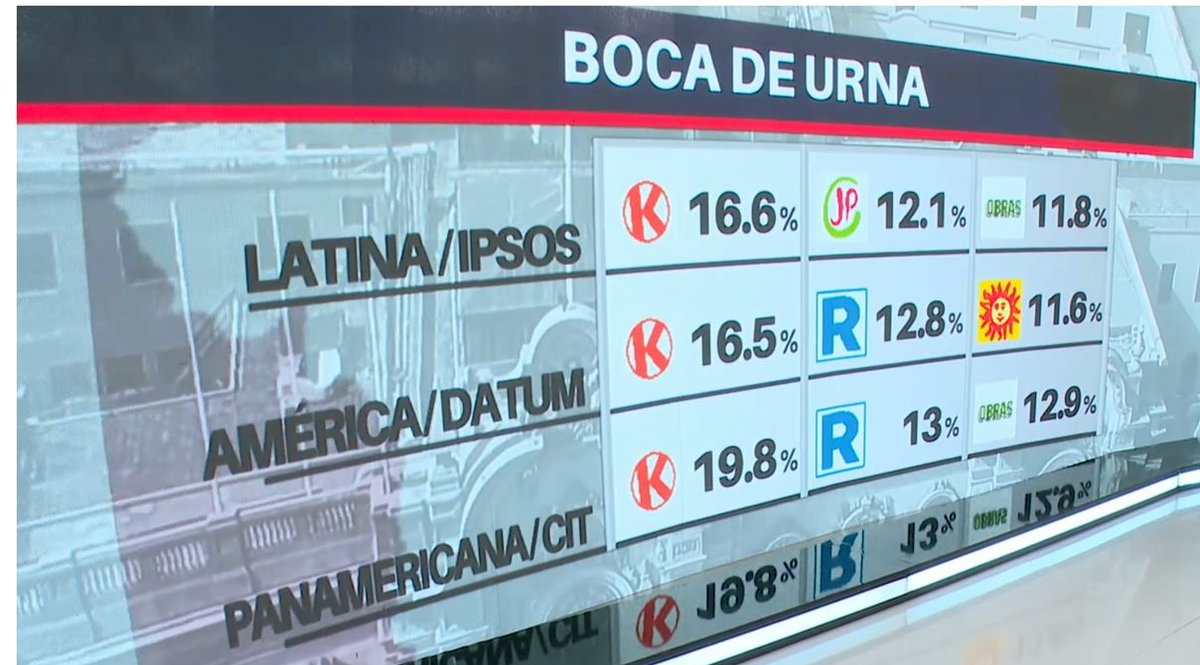 emilcDC's tweet photo. Cualquier cosa la boca de urna. https://t.co/rYbOgPCpXY