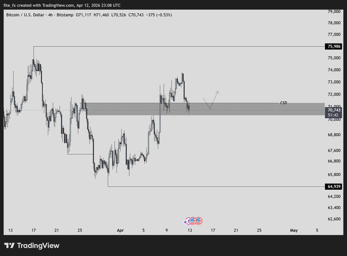 #BTCUSD Looks like it could go bearish or bullish, depending on the ...