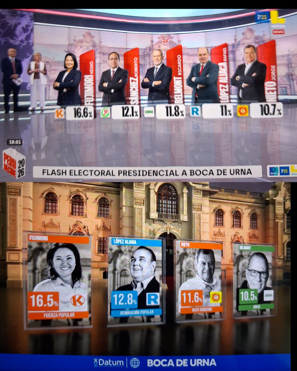 Solo en Perú pasa esto tweet media