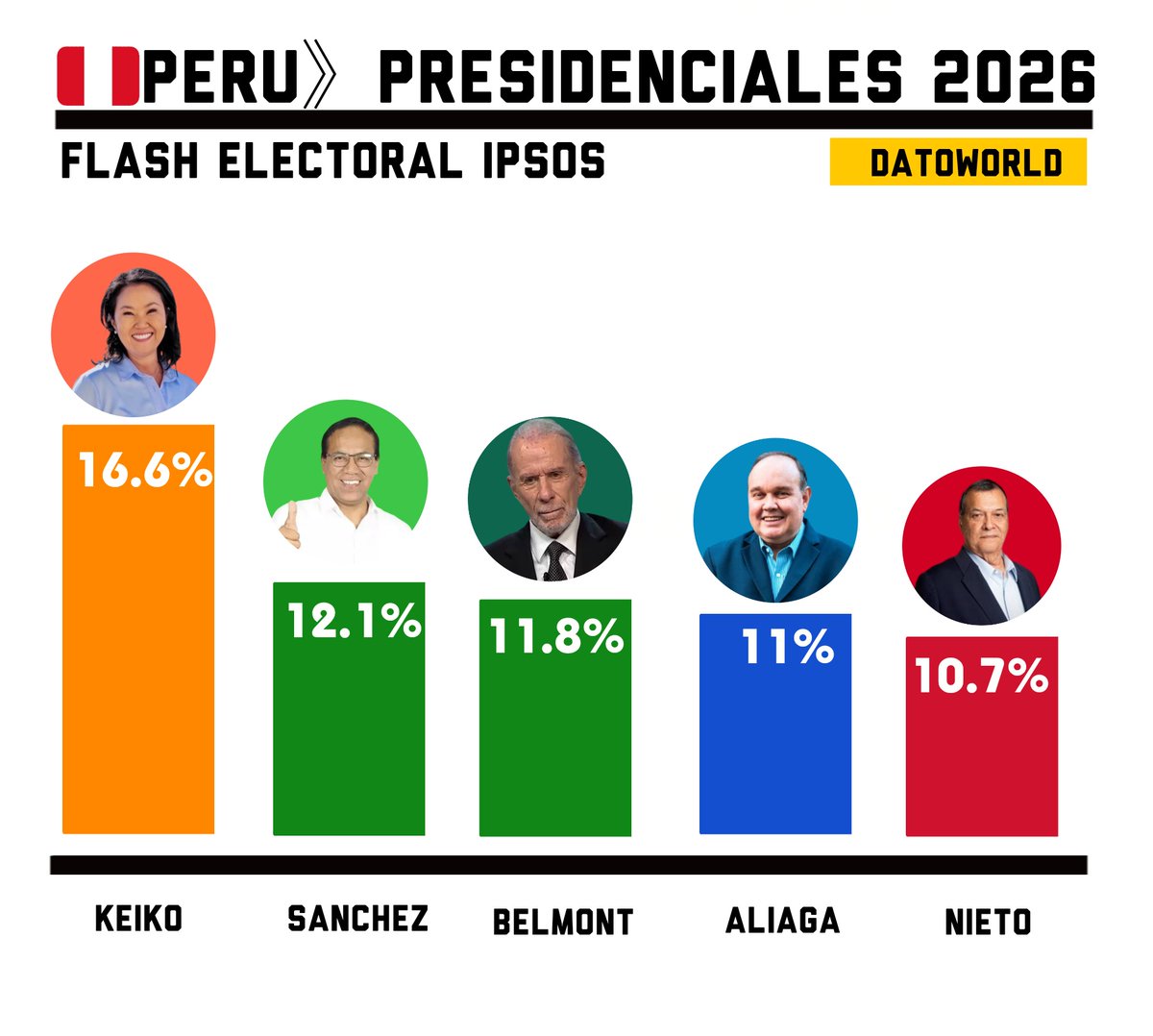 DatoWorld tweet media