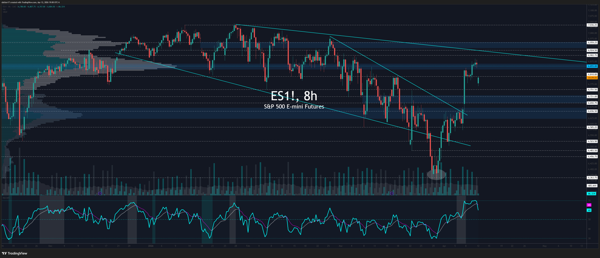 dafster17's tweet photo. Just finished a massive Chart blitz in the lounge.

Going to grab a shower and refresh. Been a long day.

25 likes and 5 retweets and ill post 15. 10 on watch, 5 on top watch.

$SPY $SPX $ES $ES_F $QQQ nice rebound from open so far. Lots of evening left. 

Heavy cash. Love it https://t.co/ITkfxjIxrn