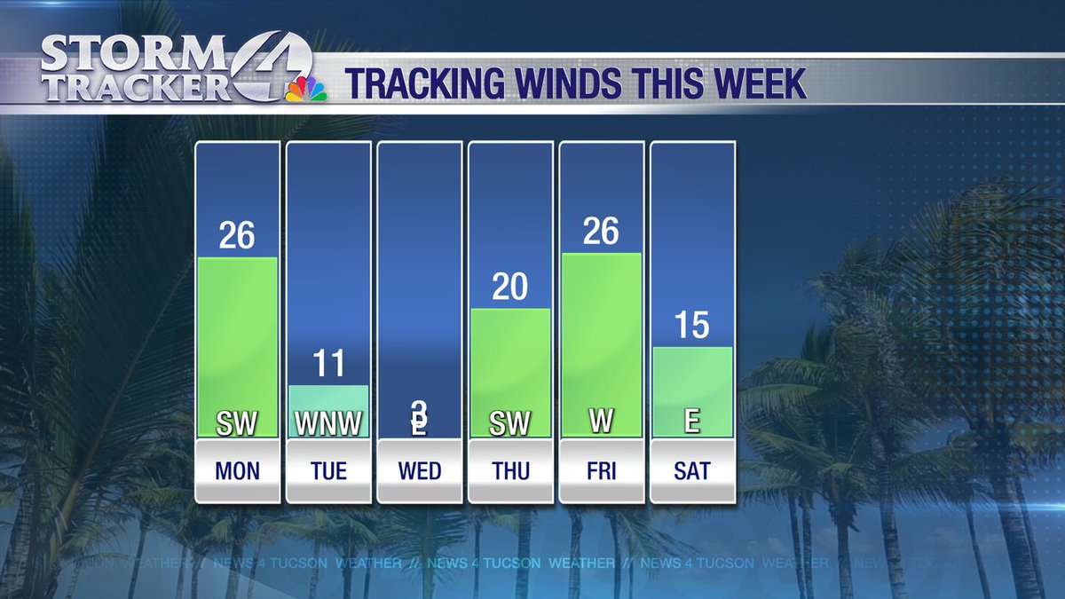 KVOA Weather tweet media